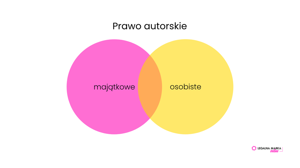 prawo-do-choreografii-prawo-autorskie-majatkowe-osobiste